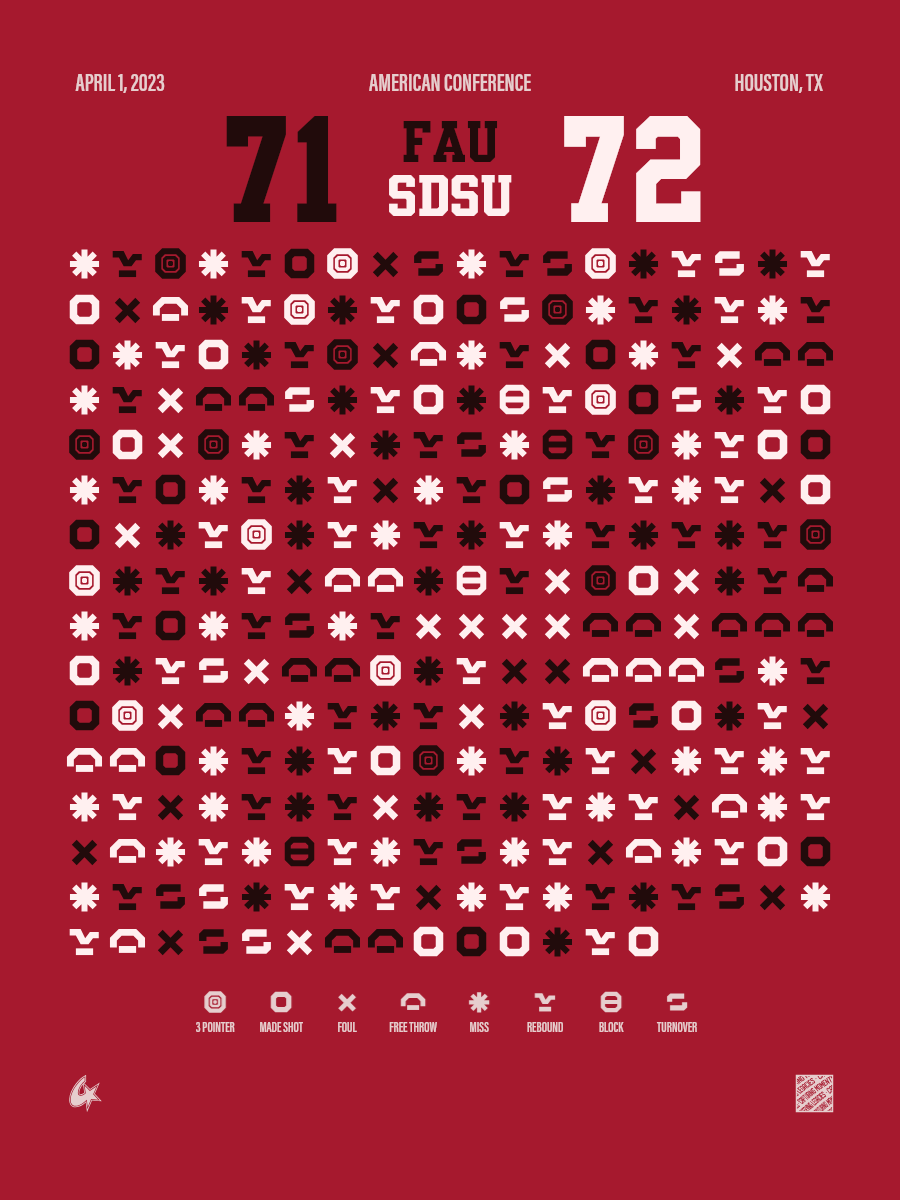 Florida Atlantic Owls vs San Diego State Aztecs