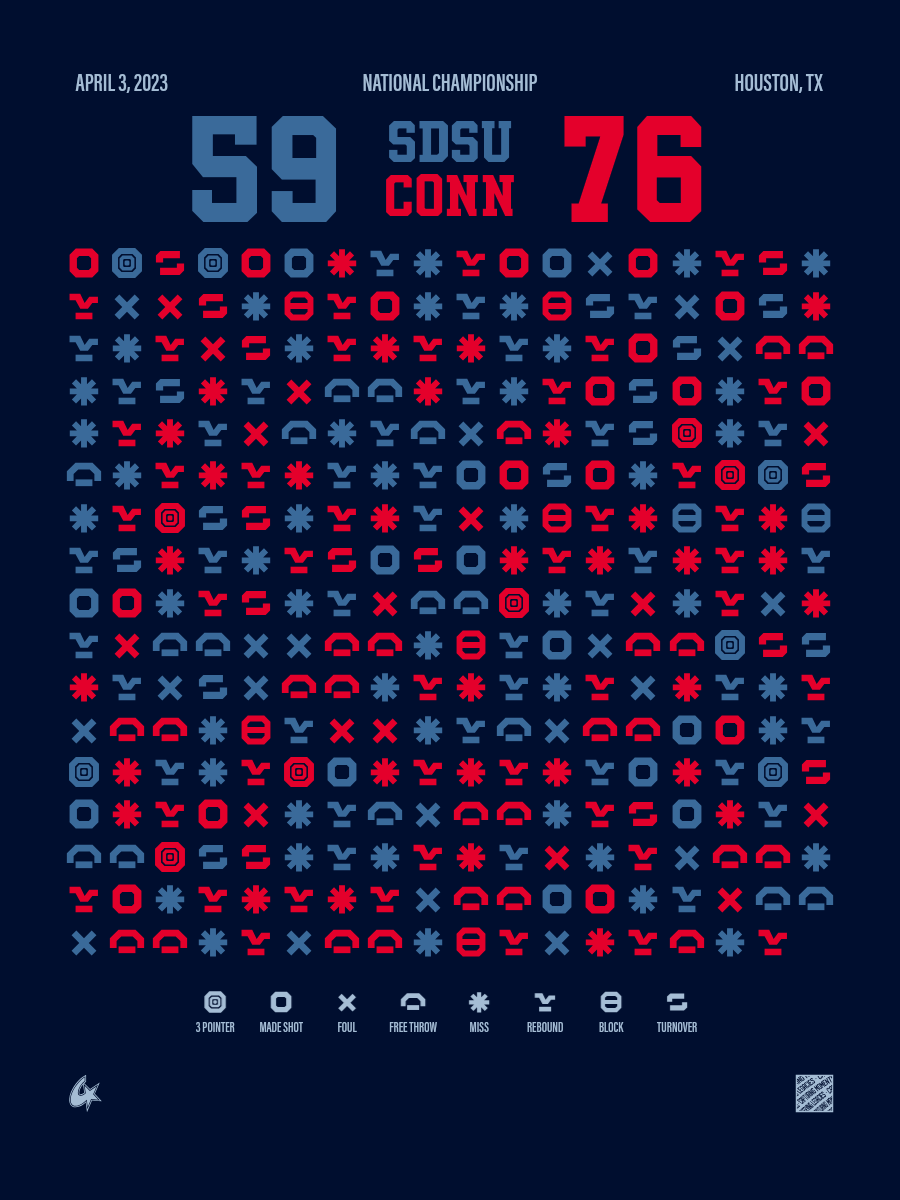 San Diego State Aztecs vs UConn Huskies