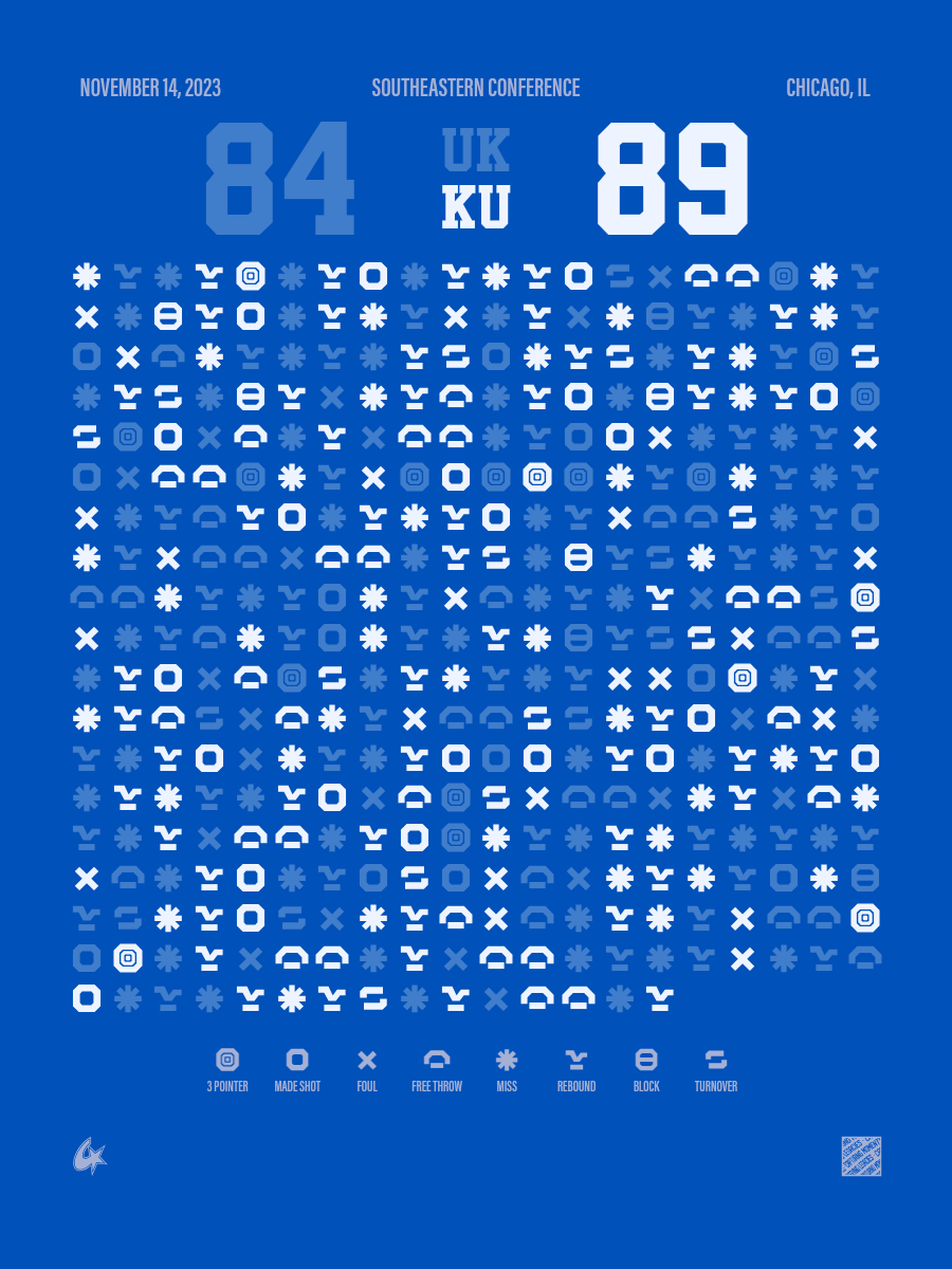 Kansas Jayhawks vs Kentucky Wildcats