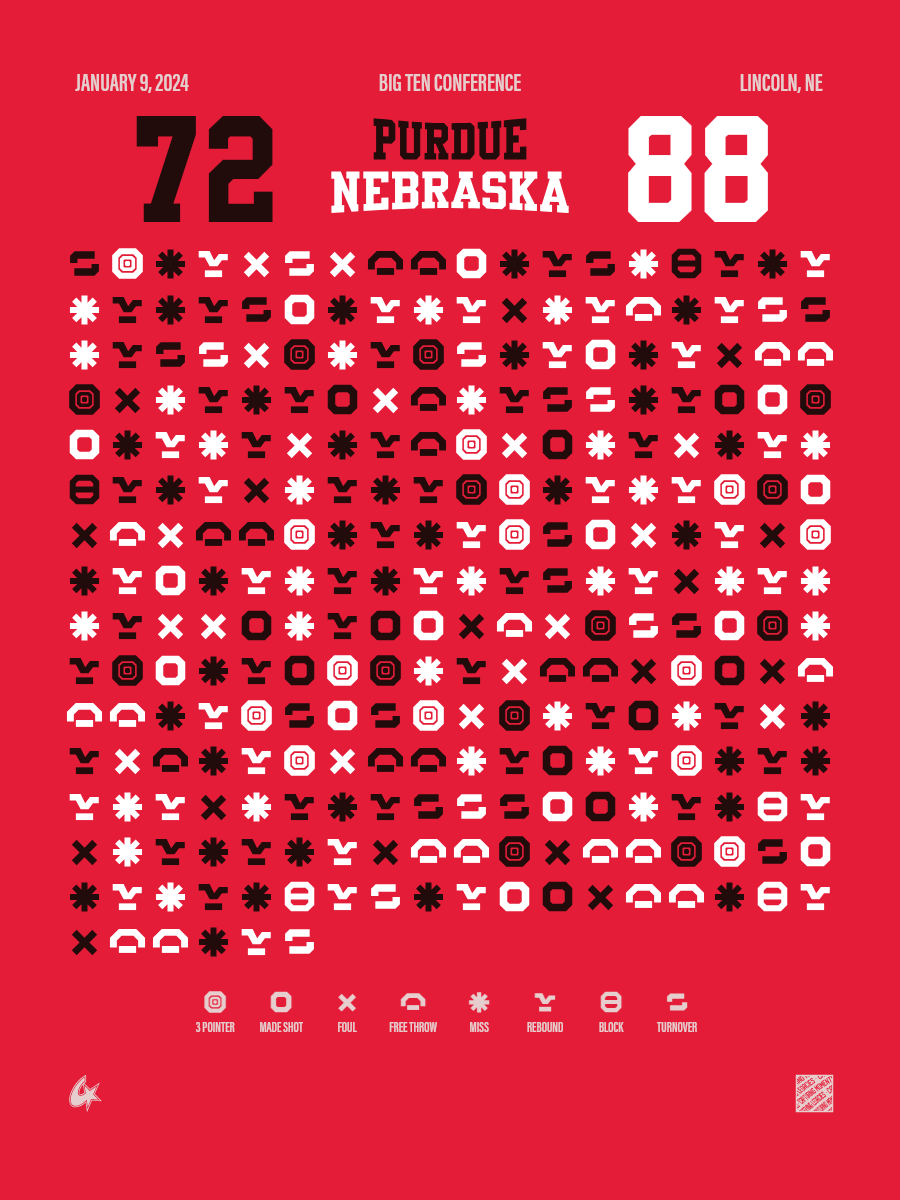 Purdue Boilermakers vs Nebraska Cornhuskers