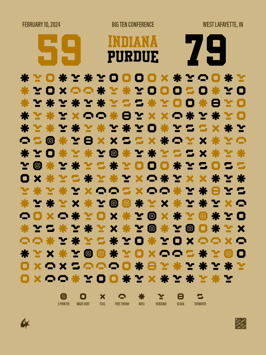 Purdue Boilermakers vs Indiana Hoosiers