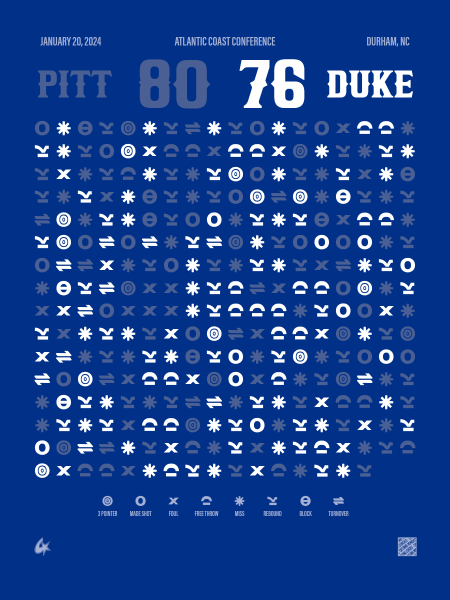 Pittsburgh Panthers vs Duke Blue Devils