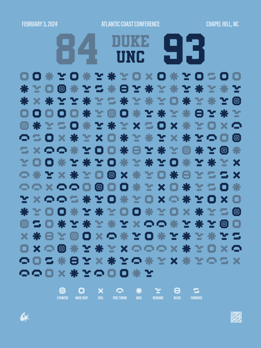 Duke Blue Devils vs North Carolina Tar Heels