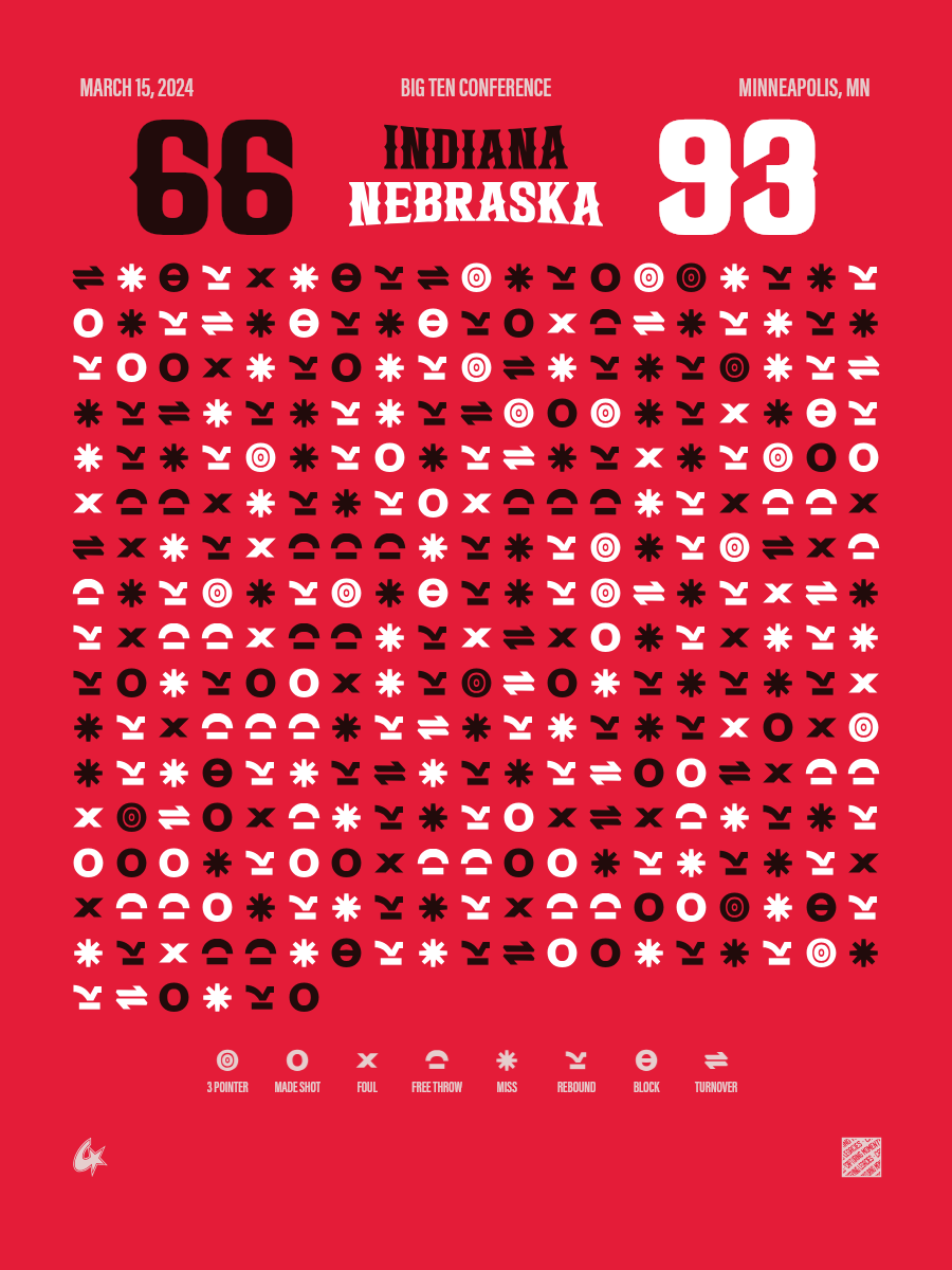 Nebraska Cornhuskers vs Indiana Hoosiers