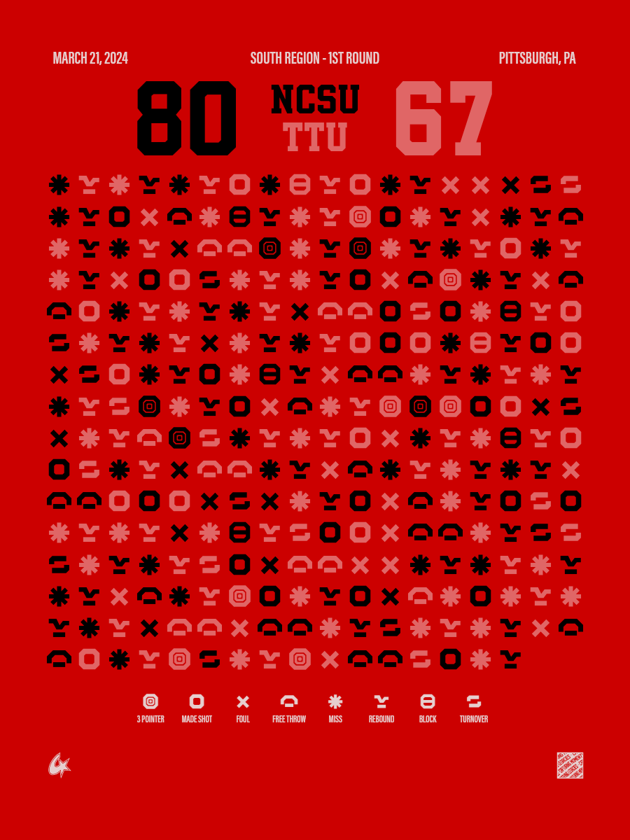 NC State Wolfpack vs Texas Tech Red Raiders