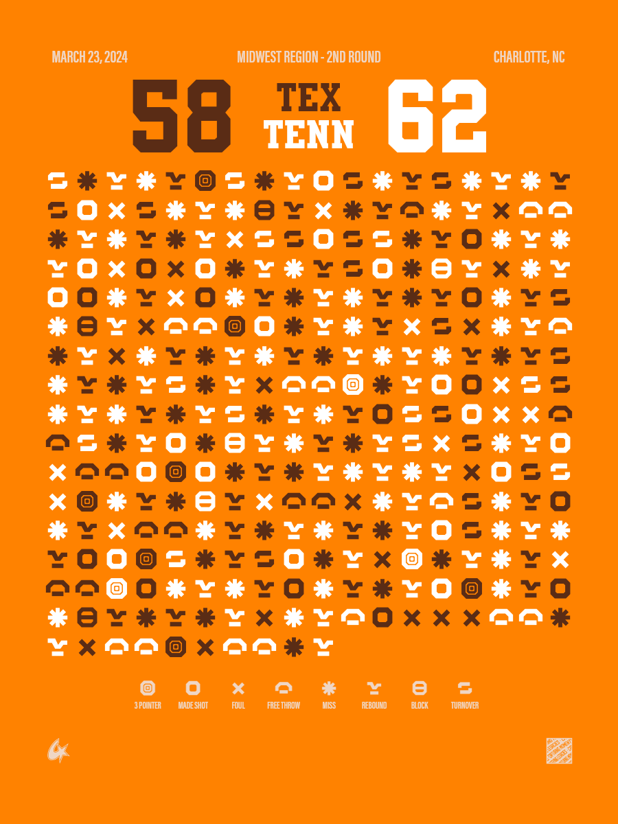 Tennessee Volunteers vs Texas Longhorns