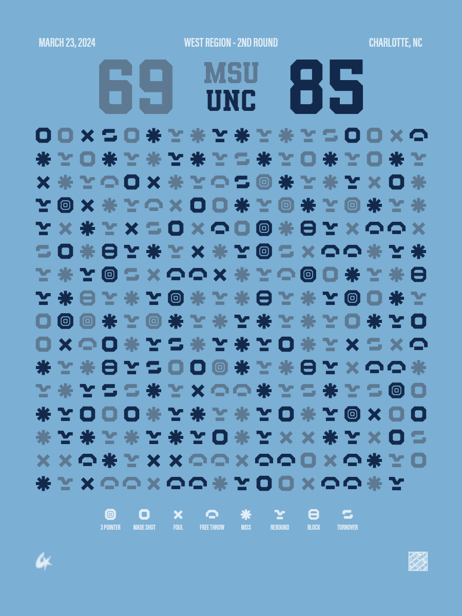 North Carolina Tar Heels vs Michigan State Spartans