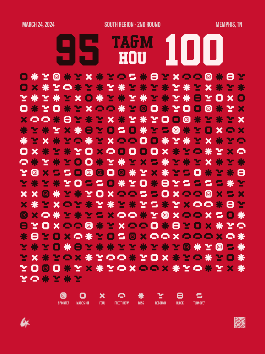 Texas A&M Aggies vs Houston Cougars