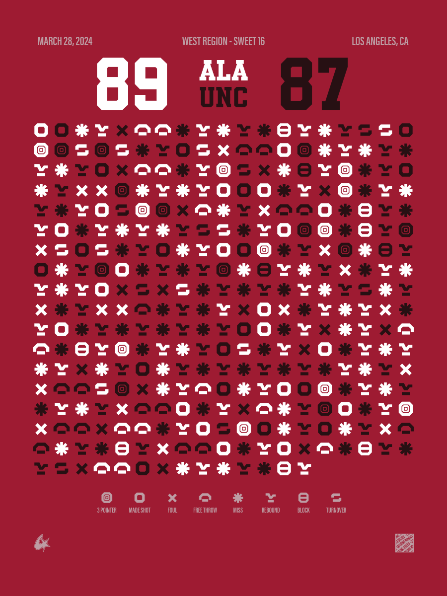 Alabama Crimson Tide vs North Carolina Tar Heels