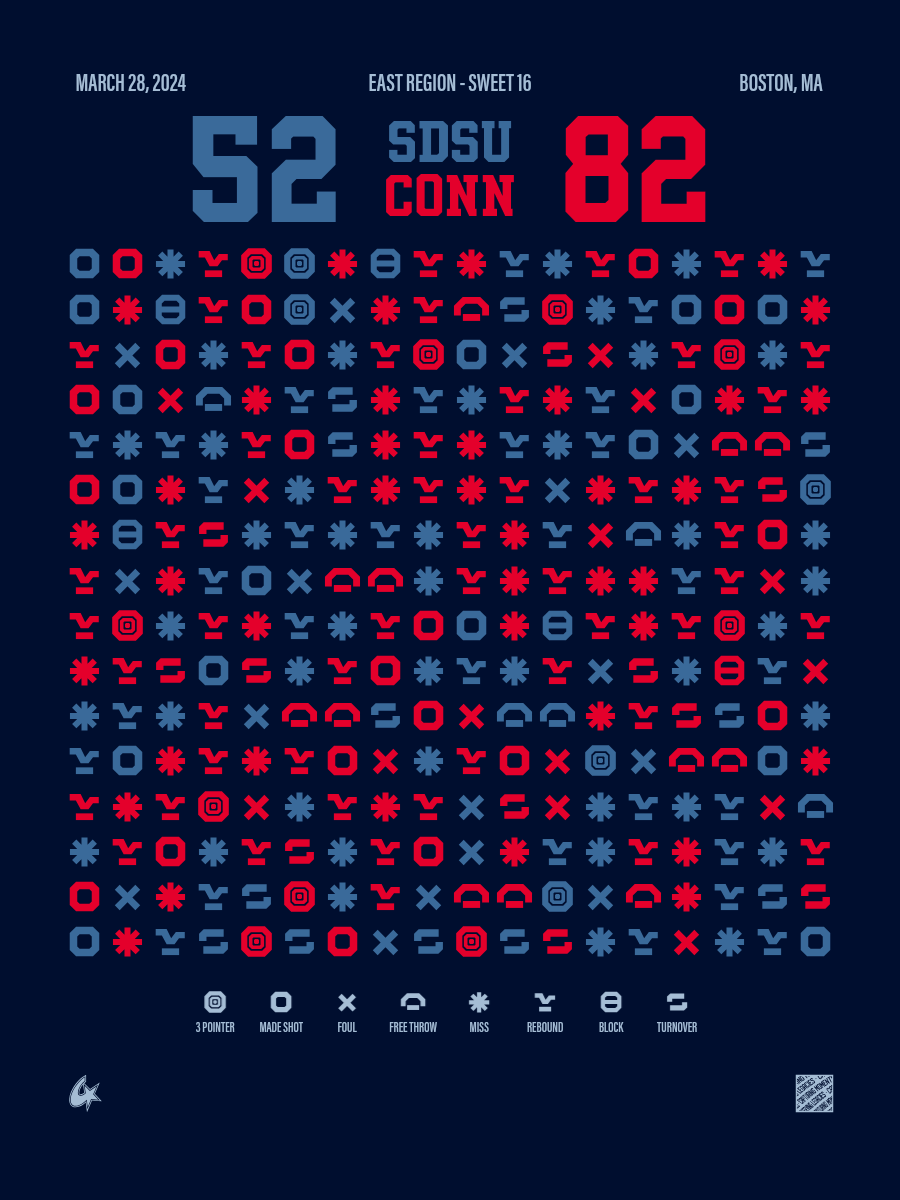 San Diego State Aztecs vs UConn Huskies