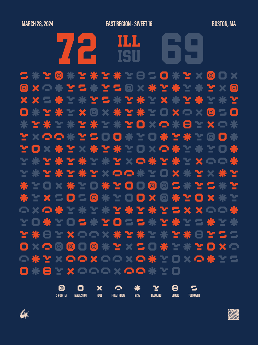 Iowa State Cyclones vs Illinois Fighting Illini