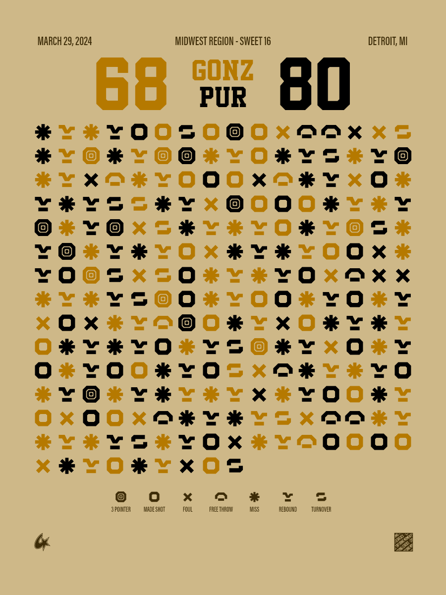 Gonzaga Bulldogs vs Purdue Boilermakers