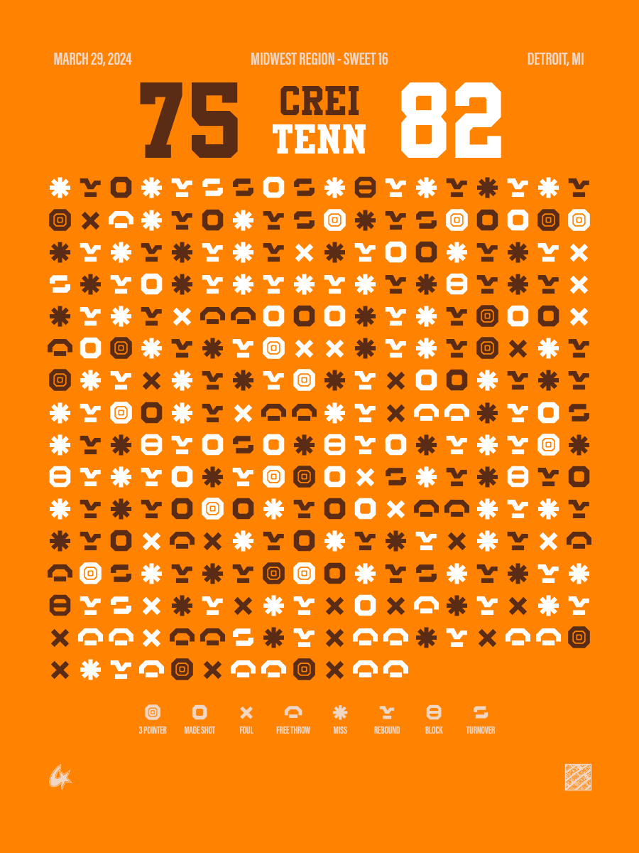 Tennessee Volunteers vs Creighton Bluejays
