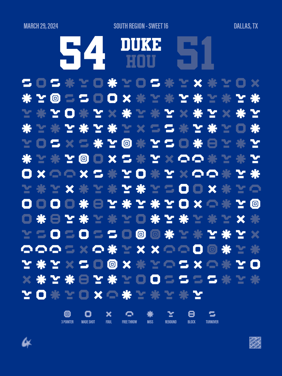 Houston Cougars vs Duke Blue Devils