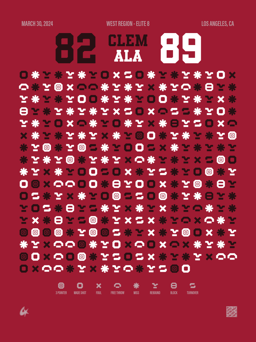 Clemson Tigers vs Alabama Crimson Tide