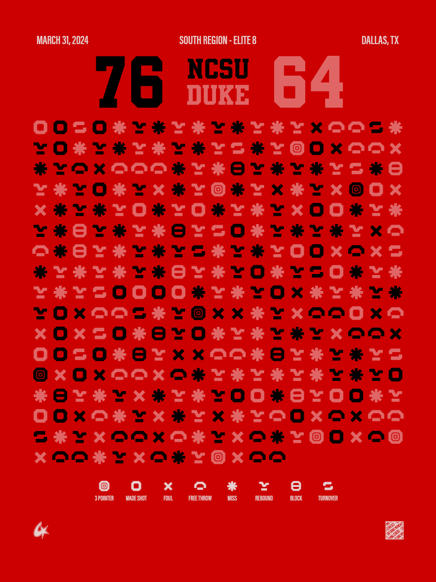 NC State Wolfpack vs Duke Blue Devils