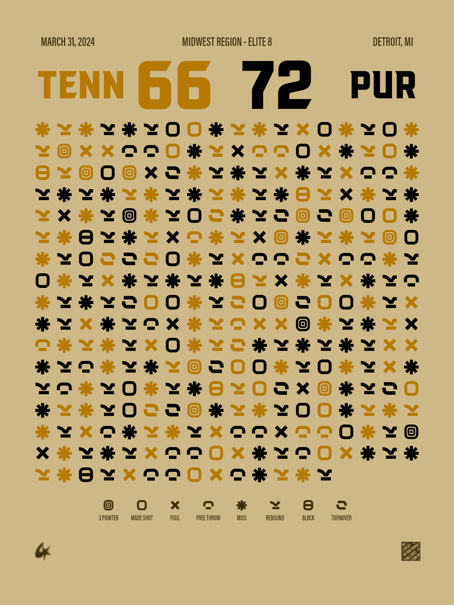 Tennessee Volunteers vs Purdue Boilermakers