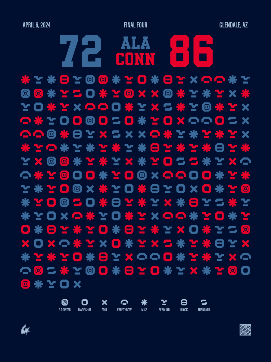 UConn Huskies vs Alabama Crimson Tide
