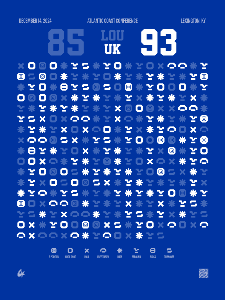 Louisville Cardinals vs Kentucky Wildcats