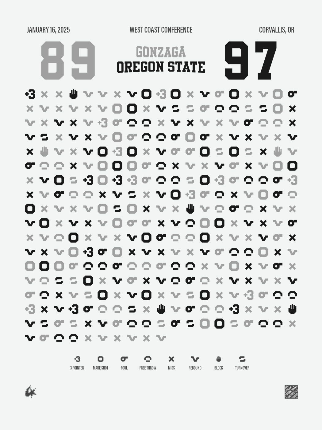 Oregon State Beavers vs Gonzaga Bulldogs Gameprint Poster