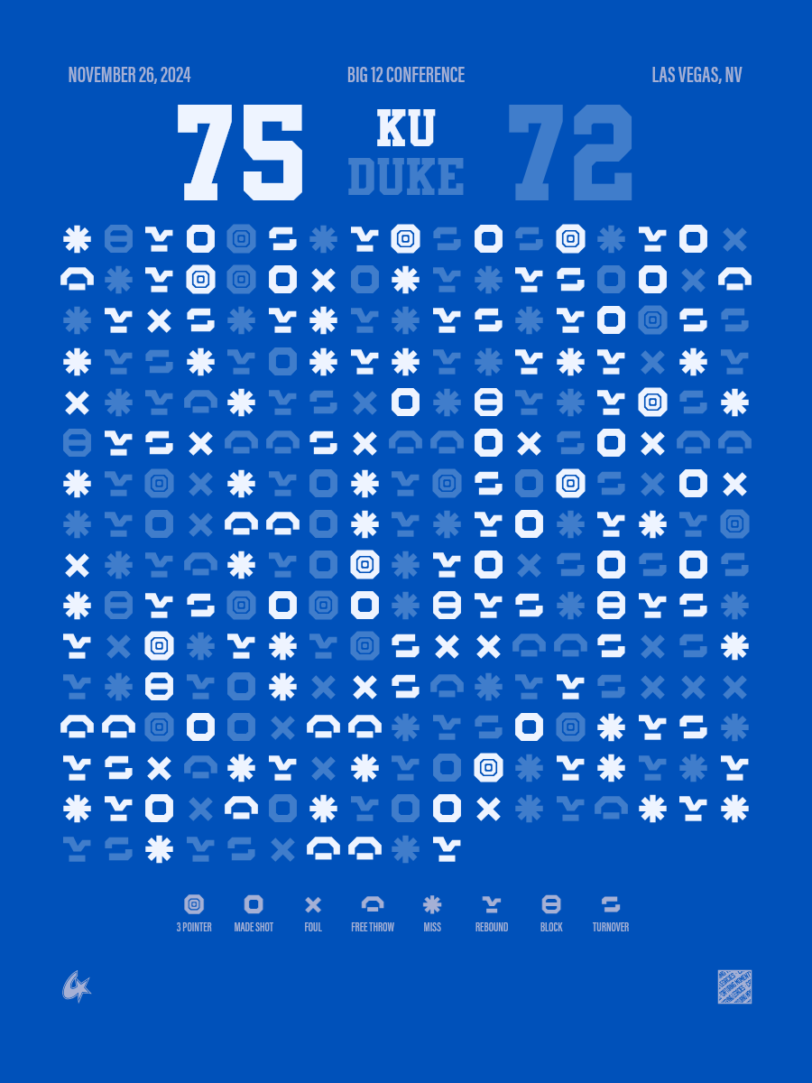Kansas Jayhawks vs Duke Blue Devils
