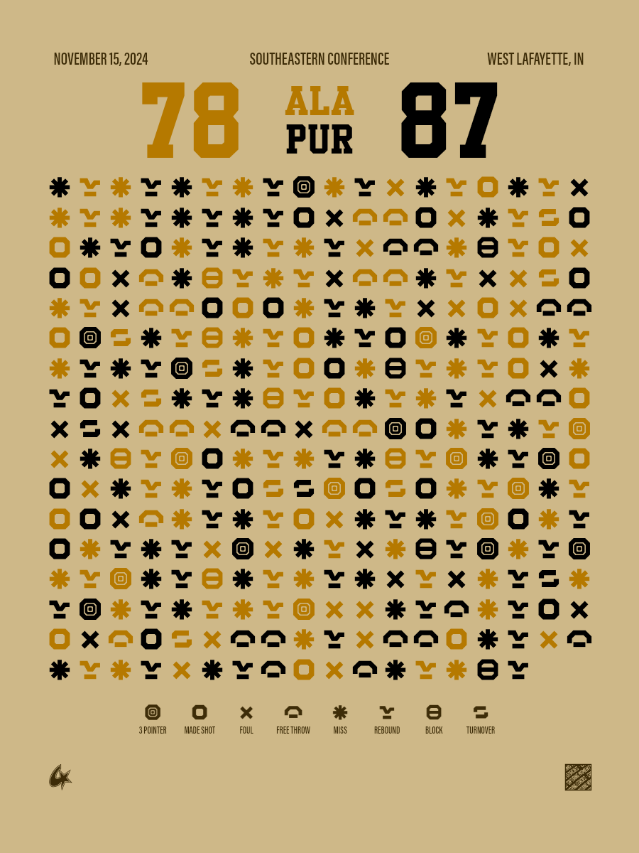 Purdue Boilermakers vs Alabama Crimson Tide