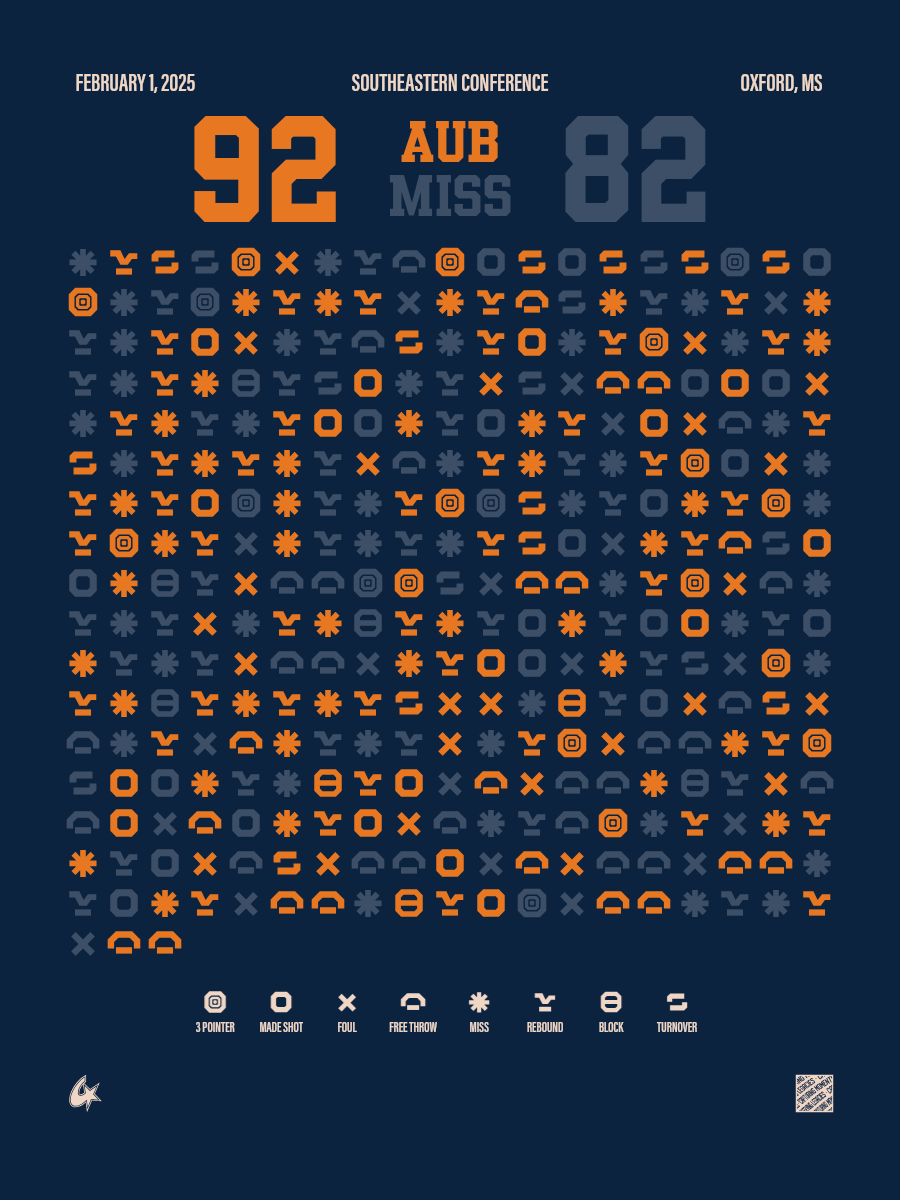 Ole Miss Rebels vs Auburn Tigers
