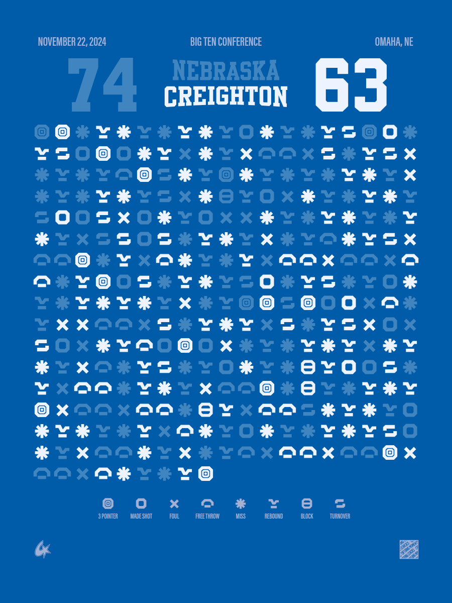 Nebraska Cornhuskers vs Creighton Bluejays