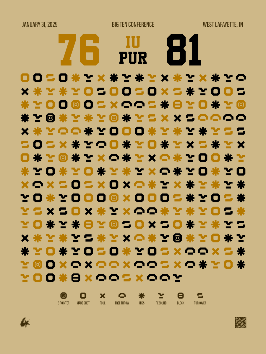 Purdue Boilermakers vs Indiana Hoosiers