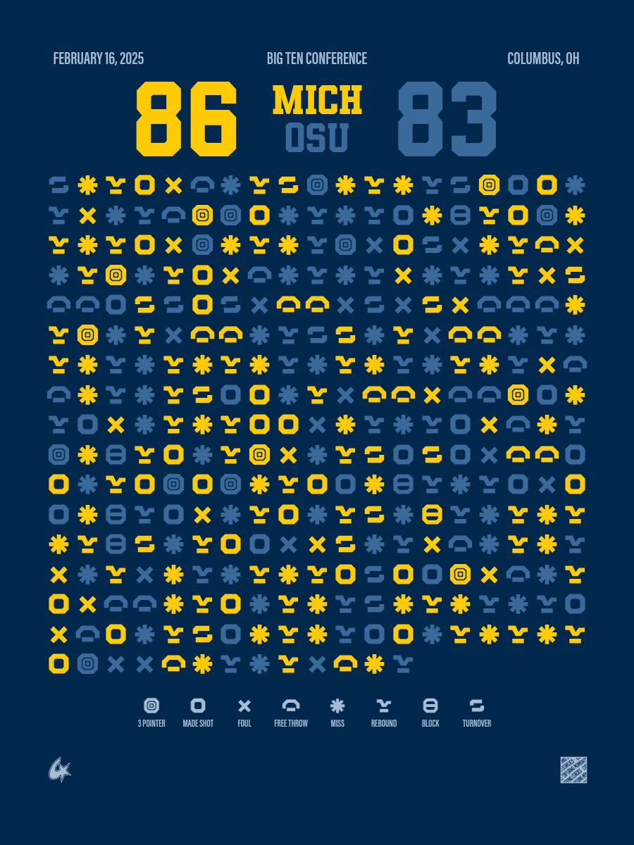 Michigan Wolverines vs Ohio State Buckeyes
