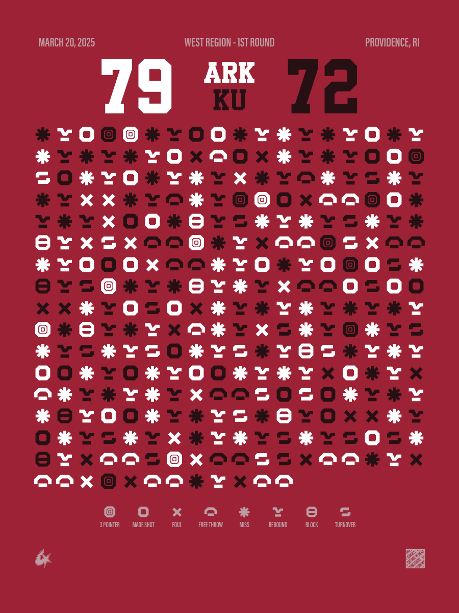 Arkansas Razorbacks vs Kansas Jayhawks