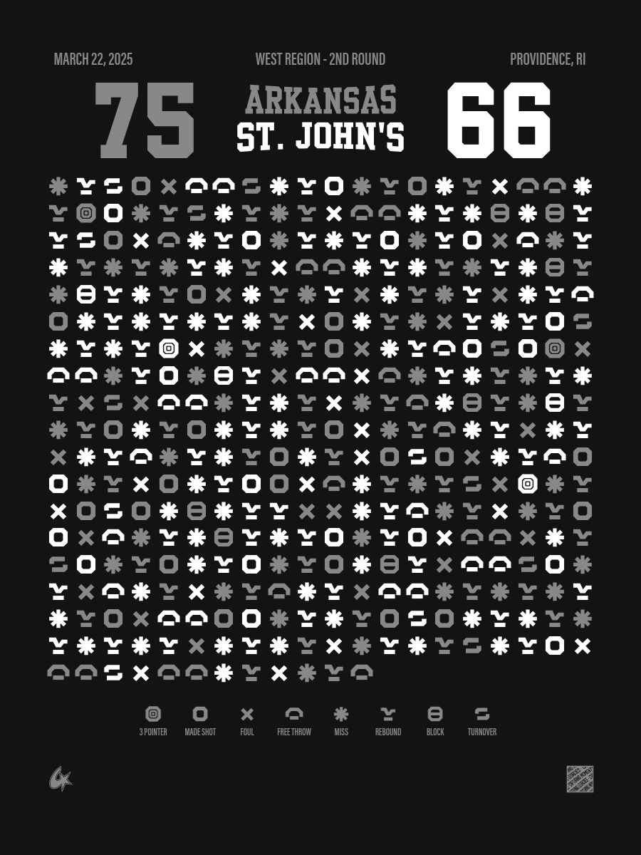 Arkansas Razorbacks vs St. John's Red Storm