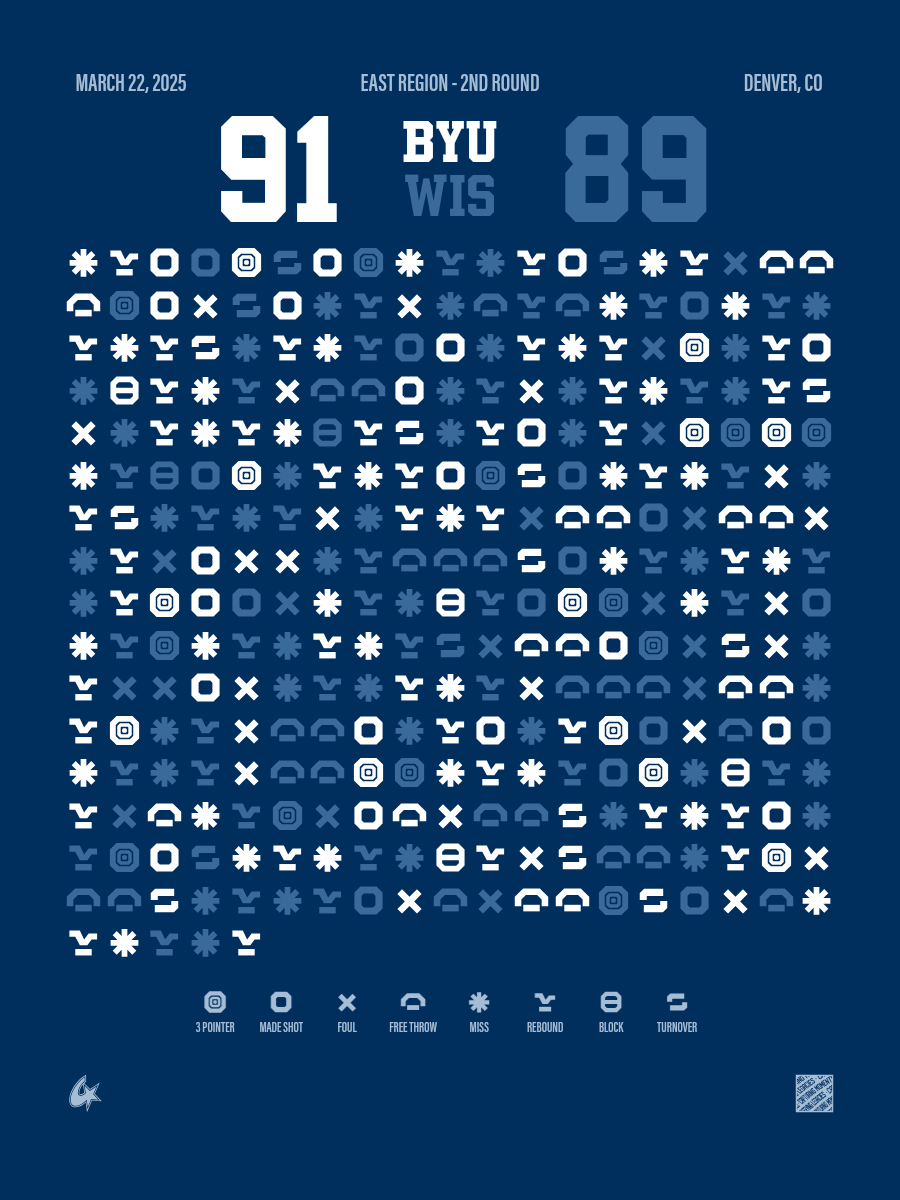 BYU Cougars vs Wisconsin Badgers