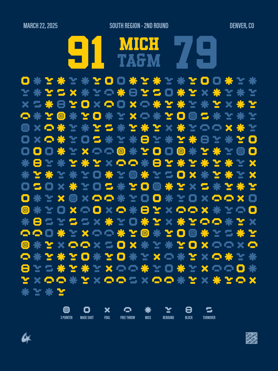 Texas A&M Aggies vs Michigan Wolverines