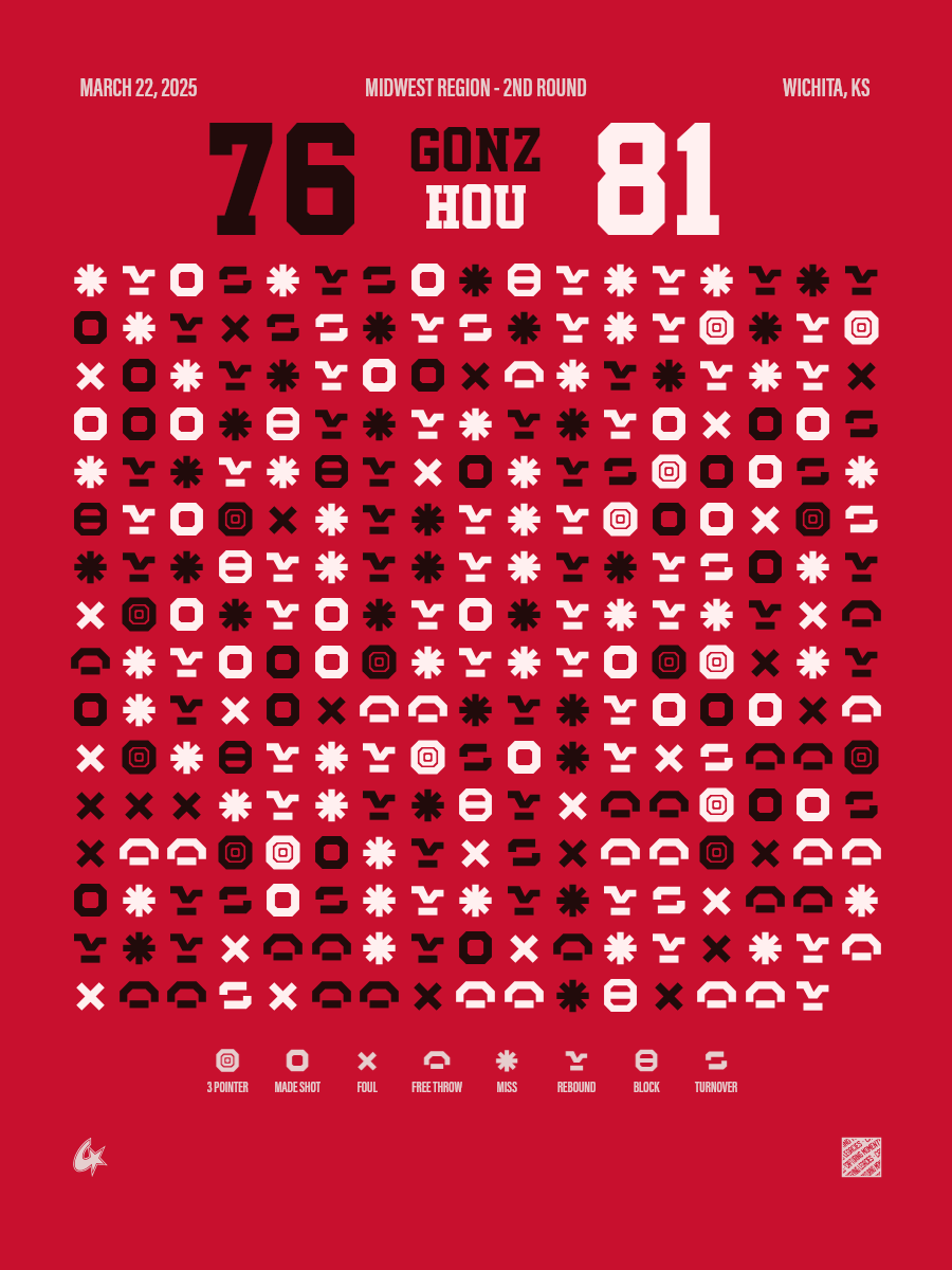 Gonzaga Bulldogs vs Houston Cougars