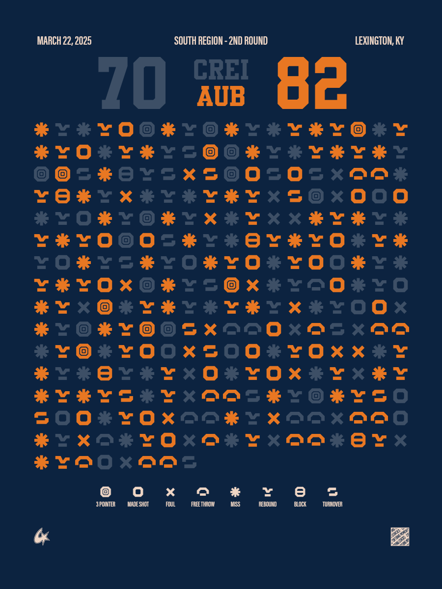 Auburn Tigers vs Creighton Bluejays