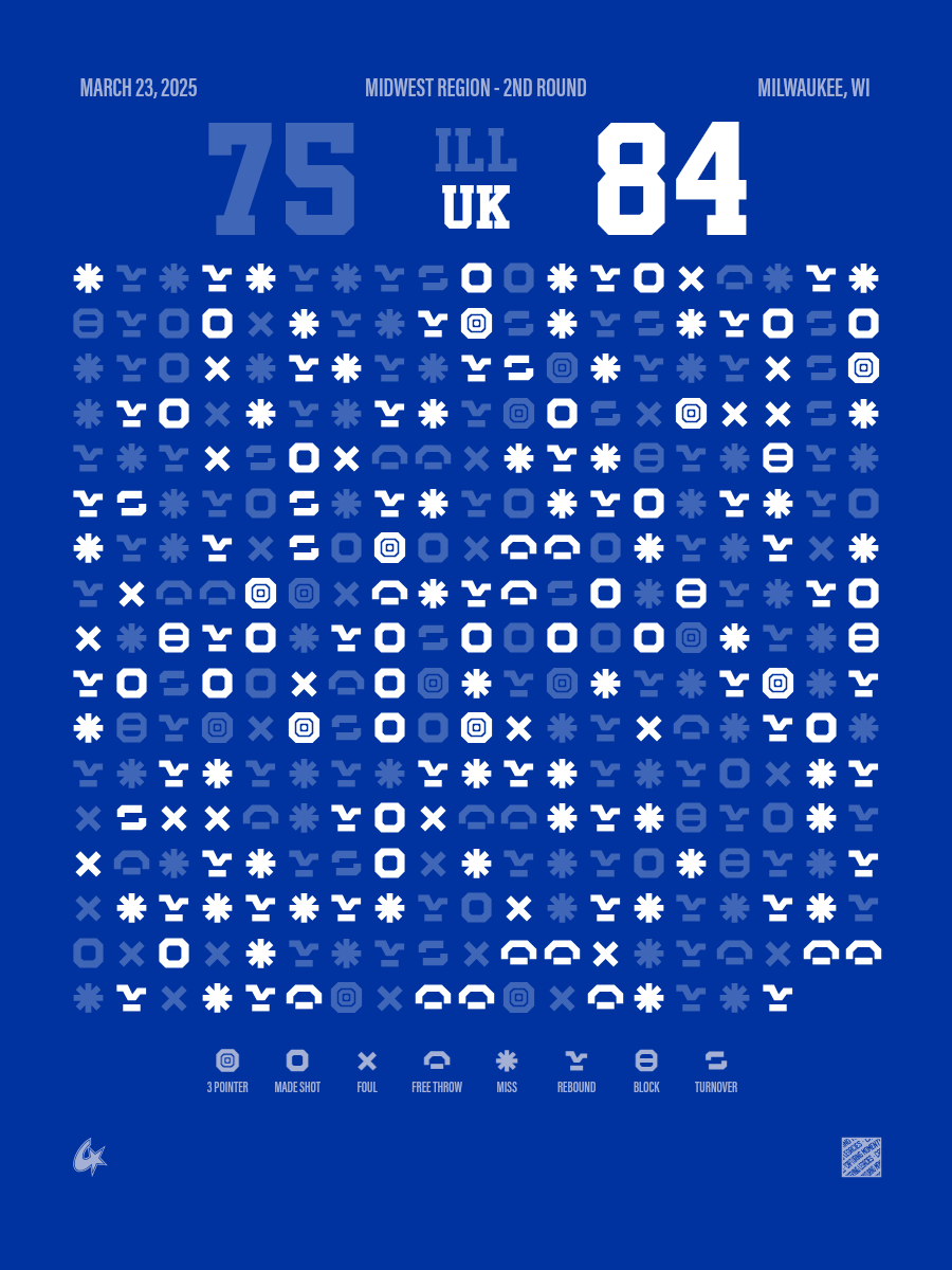 Kentucky Wildcats vs Illinois Fighting Illini