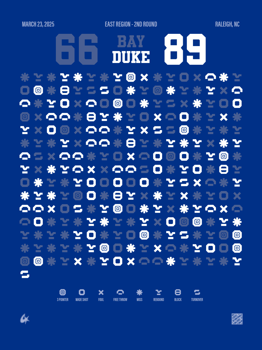 Baylor Bears vs Duke Blue Devils