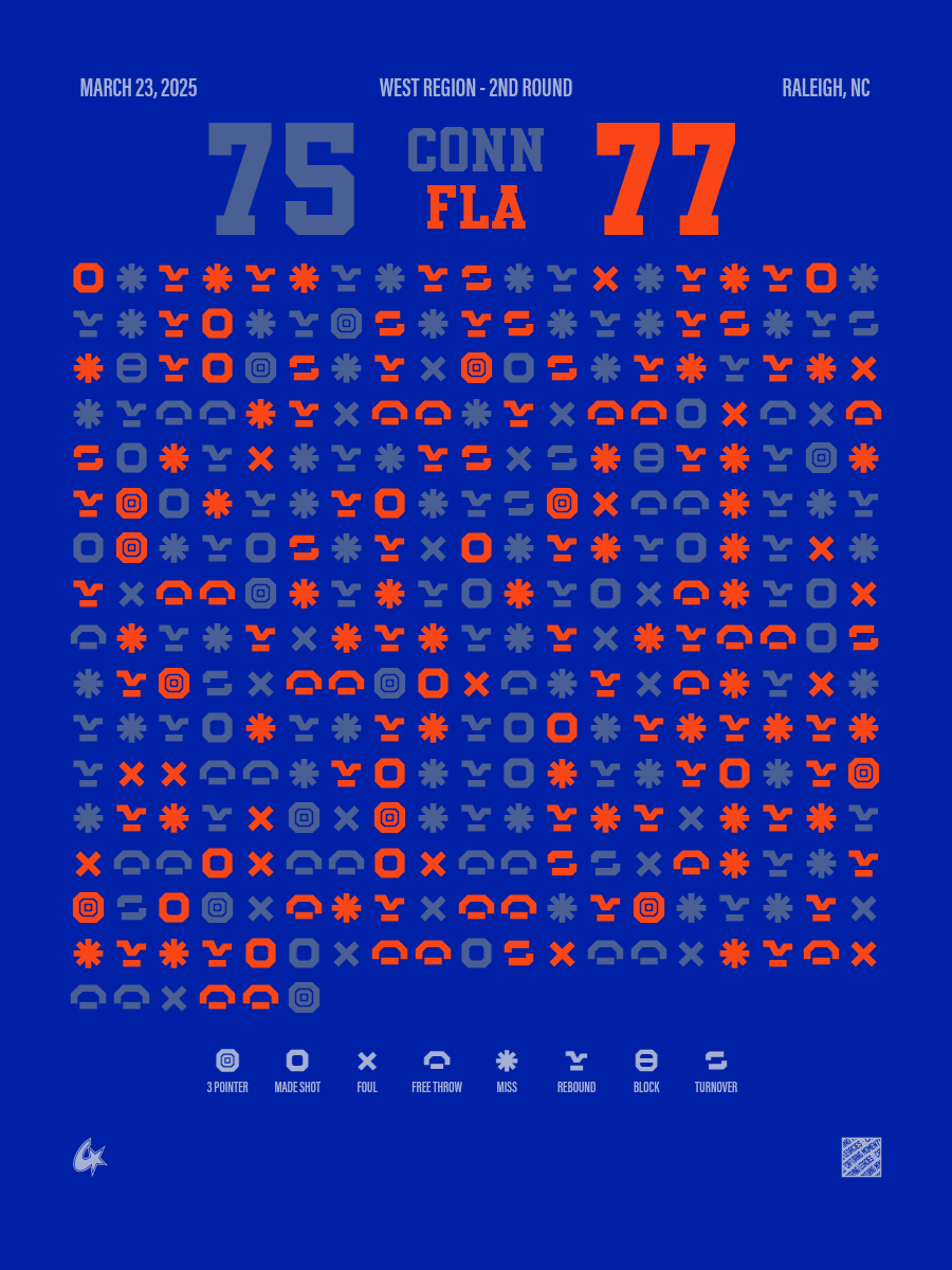 UConn Huskies vs Florida Gators