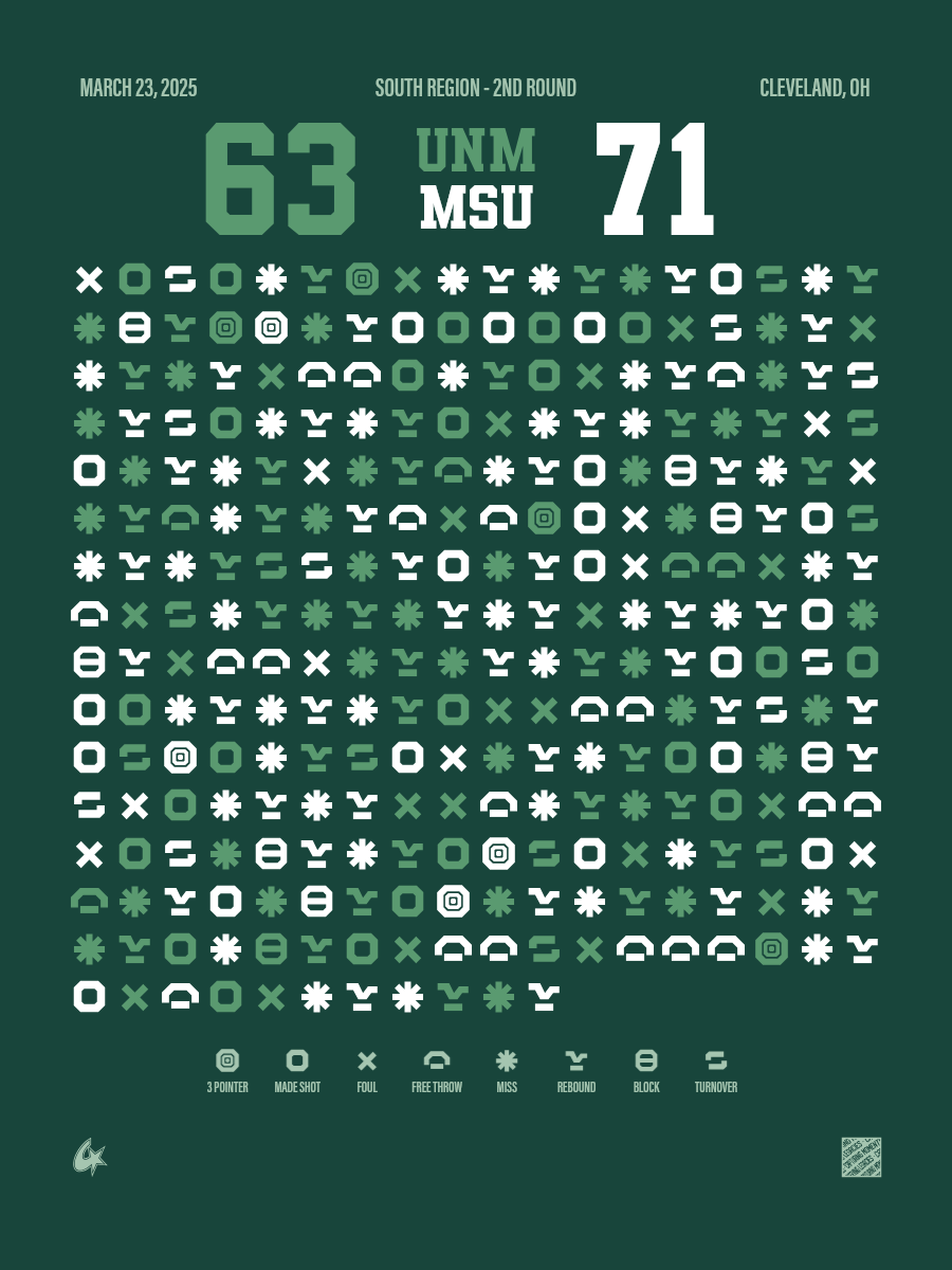 Michigan State Spartans vs New Mexico Lobos