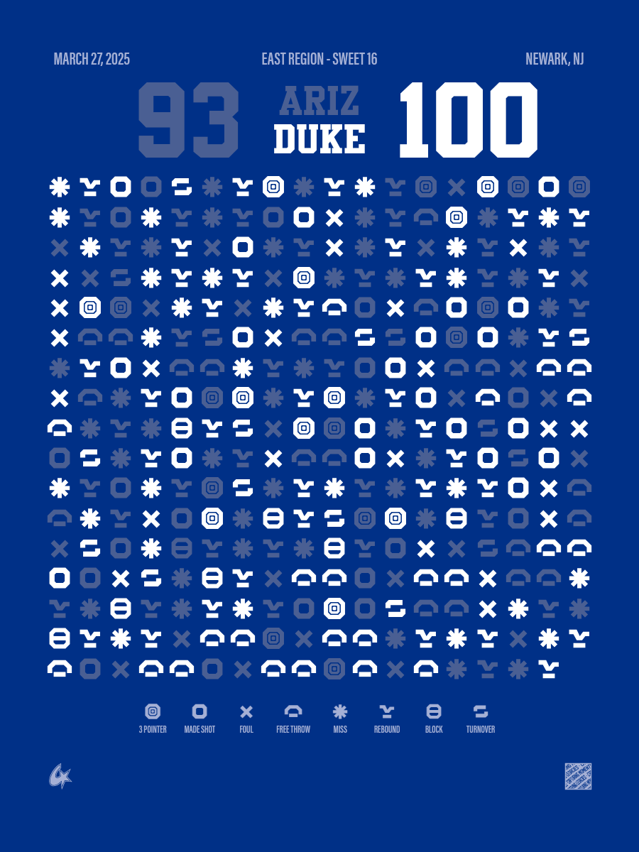 Duke Blue Devils vs Arizona Wildcats