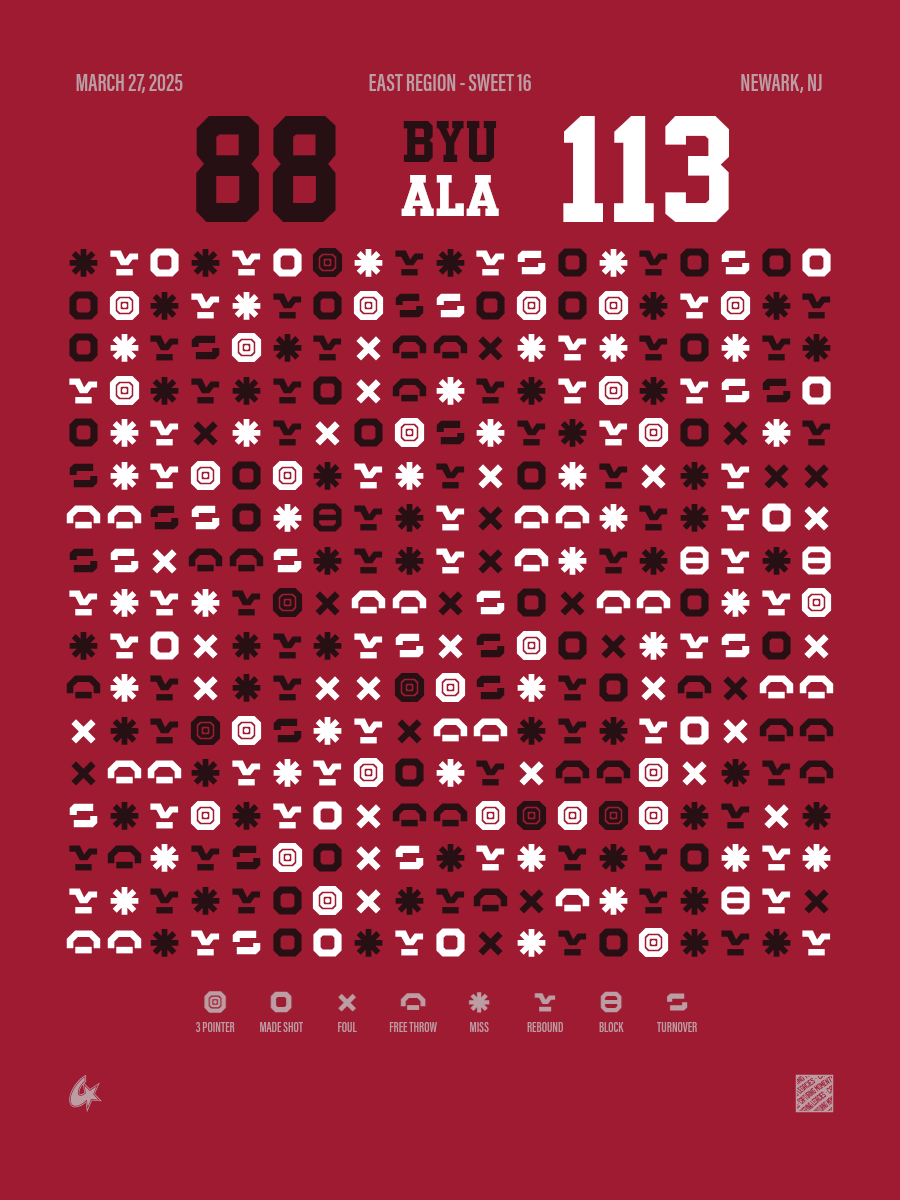 BYU Cougars vs Alabama Crimson Tide