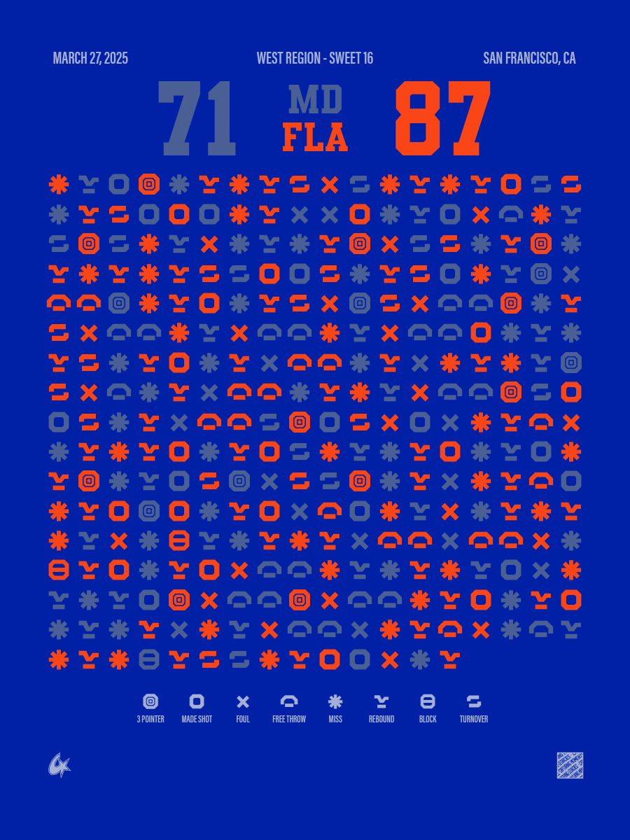 Maryland Terrapins vs Florida Gators