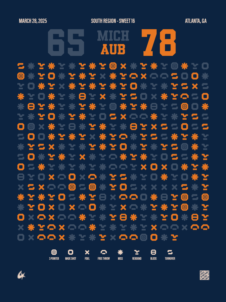 Michigan Wolverines vs Auburn Tigers