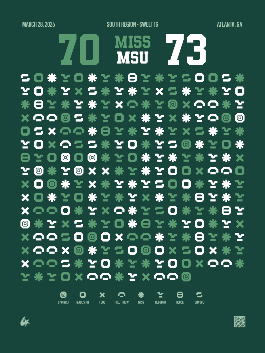 Ole Miss Rebels vs Michigan State Spartans