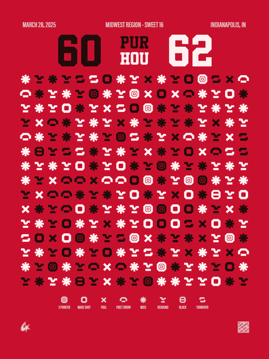 Houston Cougars vs Purdue Boilermakers