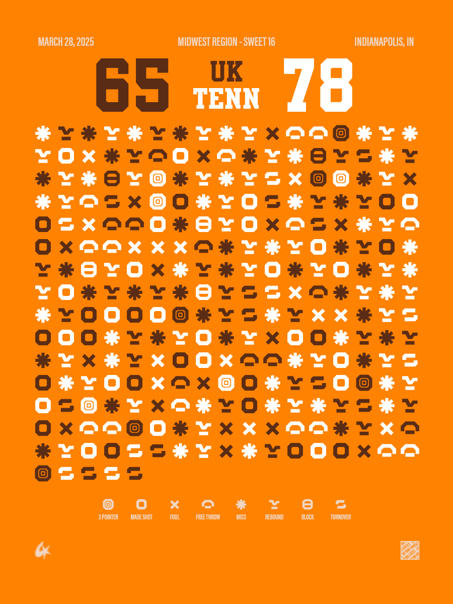 Tennessee Volunteers vs Kentucky Wildcats