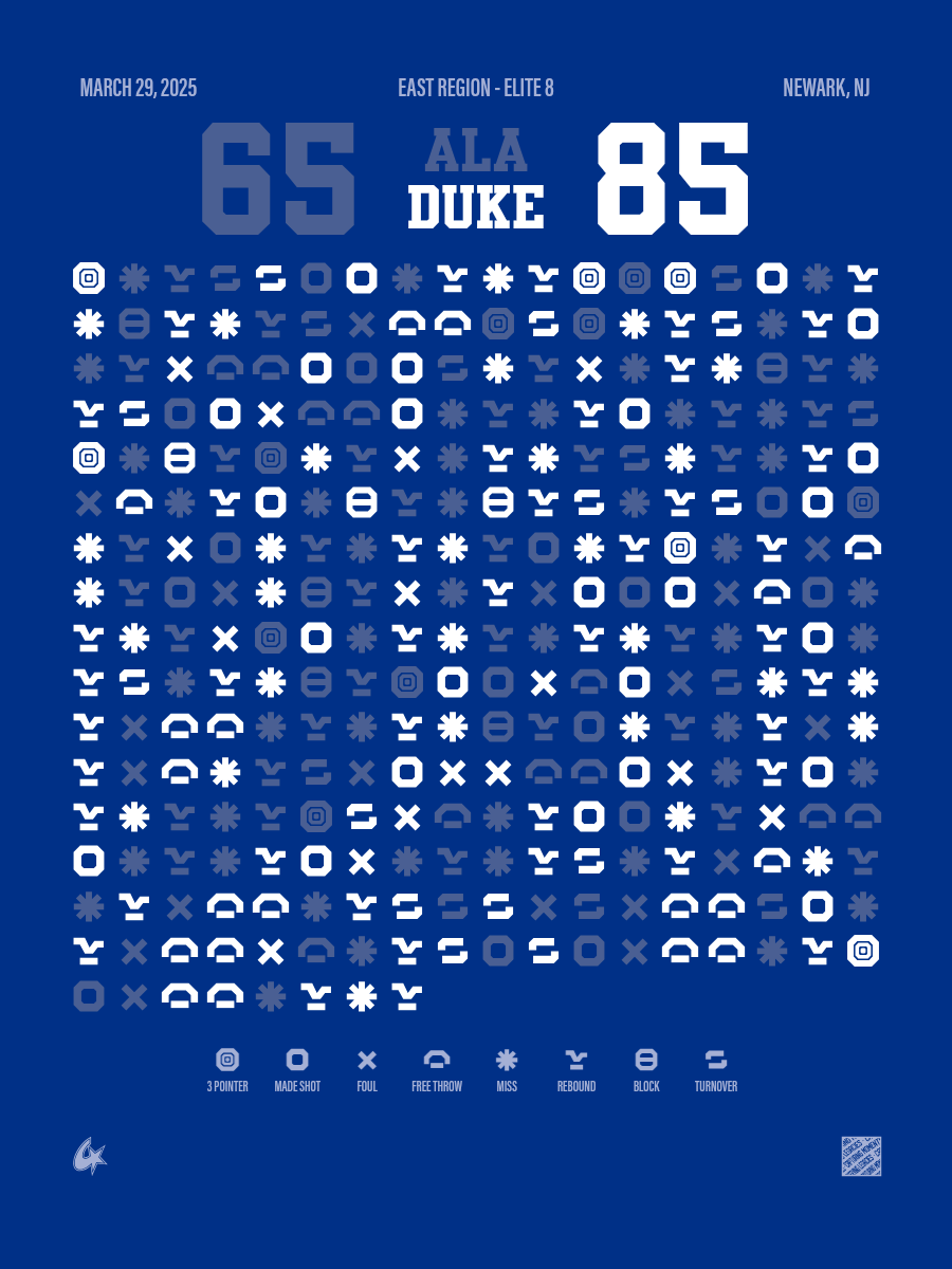 Duke Blue Devils vs Alabama Crimson Tide