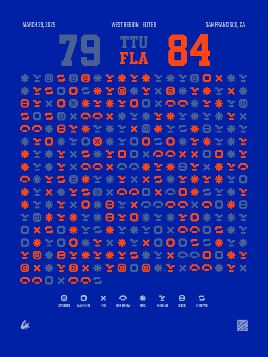 Texas Tech Red Raiders vs Florida Gators