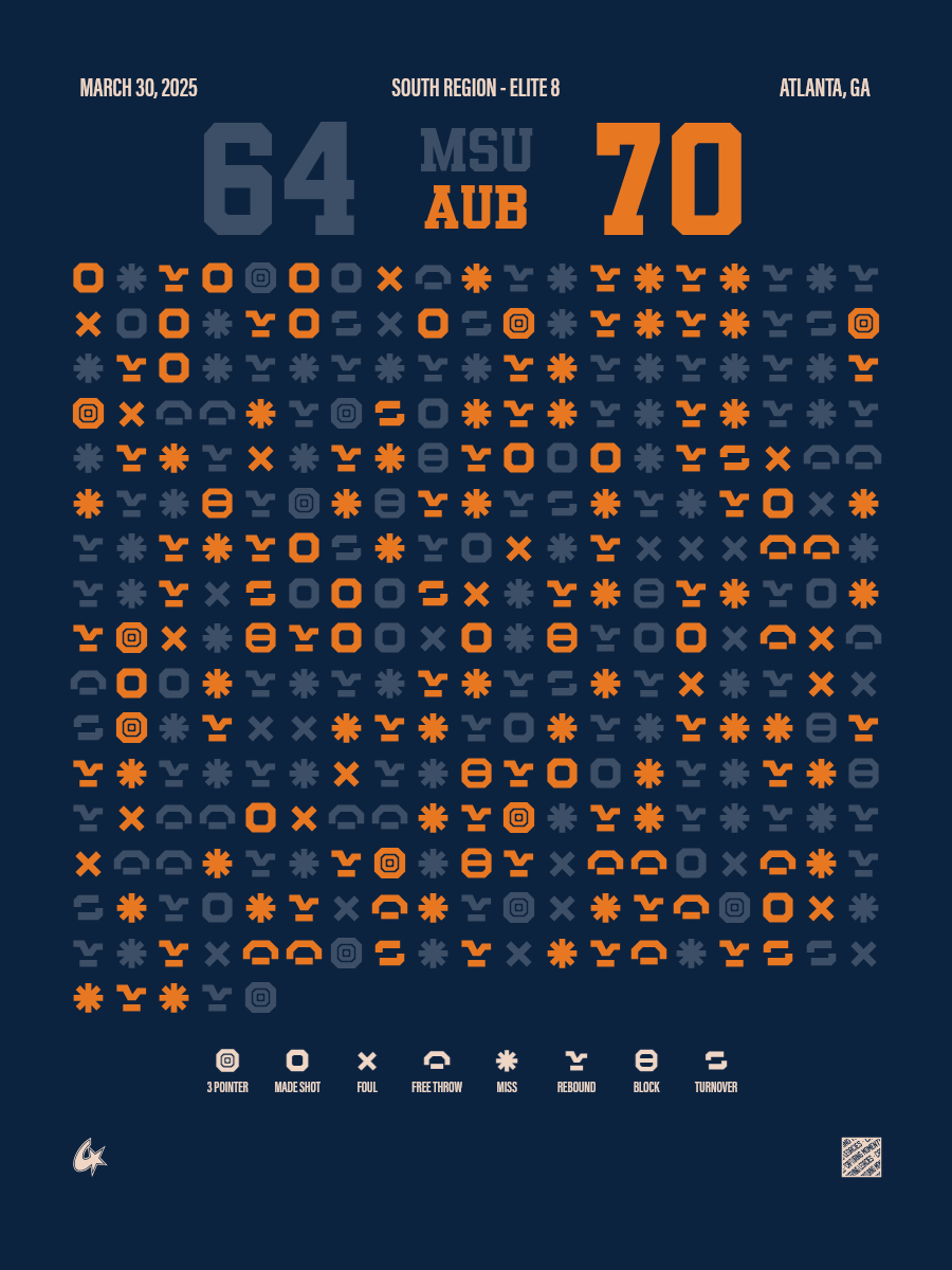 Auburn Tigers vs Michigan State Spartans